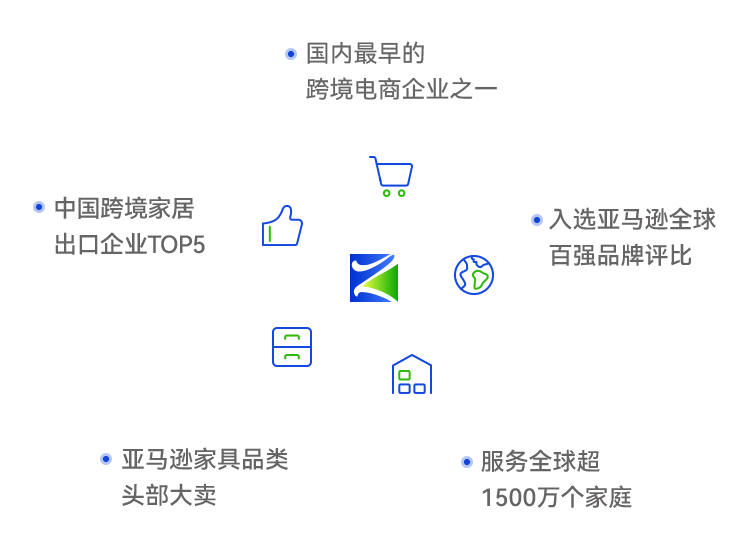 about_m